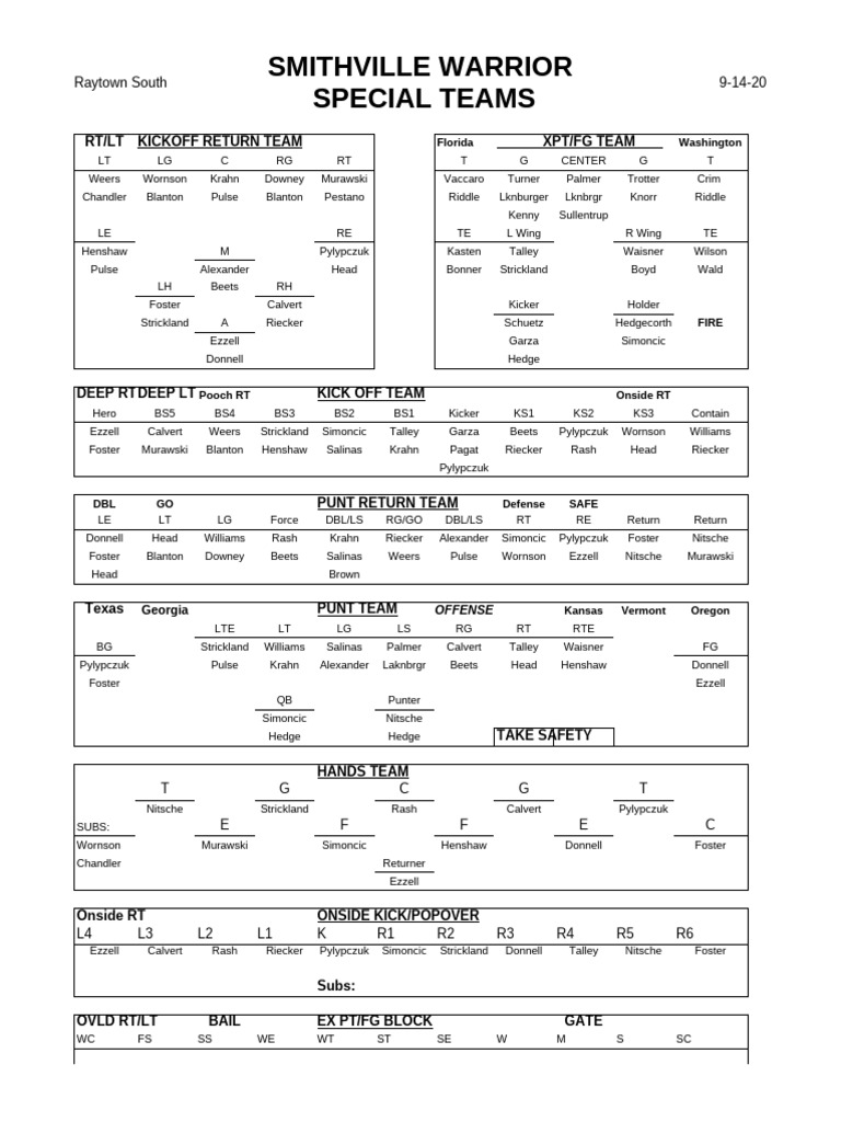 Raytown South Special Teams Roster | PDF | American Football | National ...