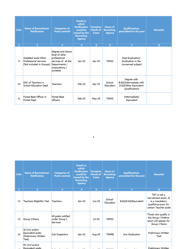 Telangana Job Calendar 2025 Overview | PDF | Educational Stages ...