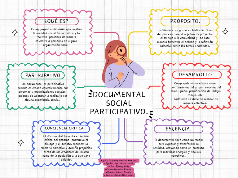 Documental Social Colectivo | PDF | Educación en artes liberales