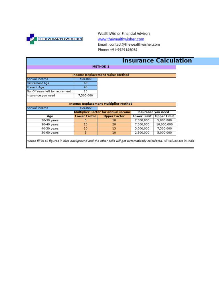 TW2 How Much Life Insurance Do You Need | PDF