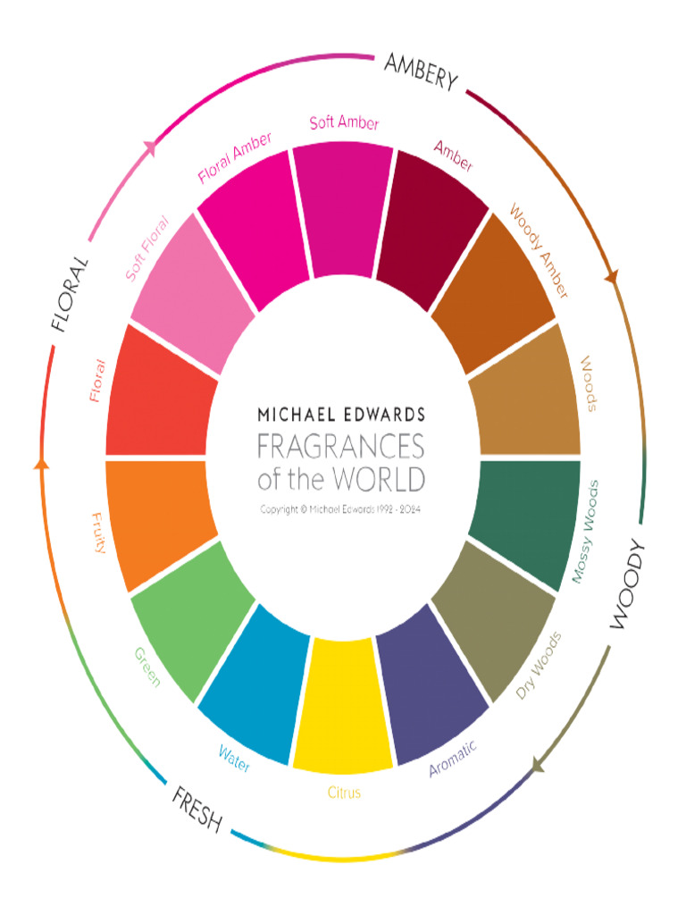 Fragrance Wheels 2024 | PDF