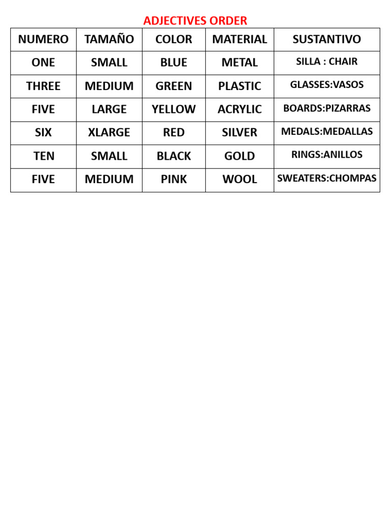 Adjective Order Guide for Descriptive Nouns | PDF