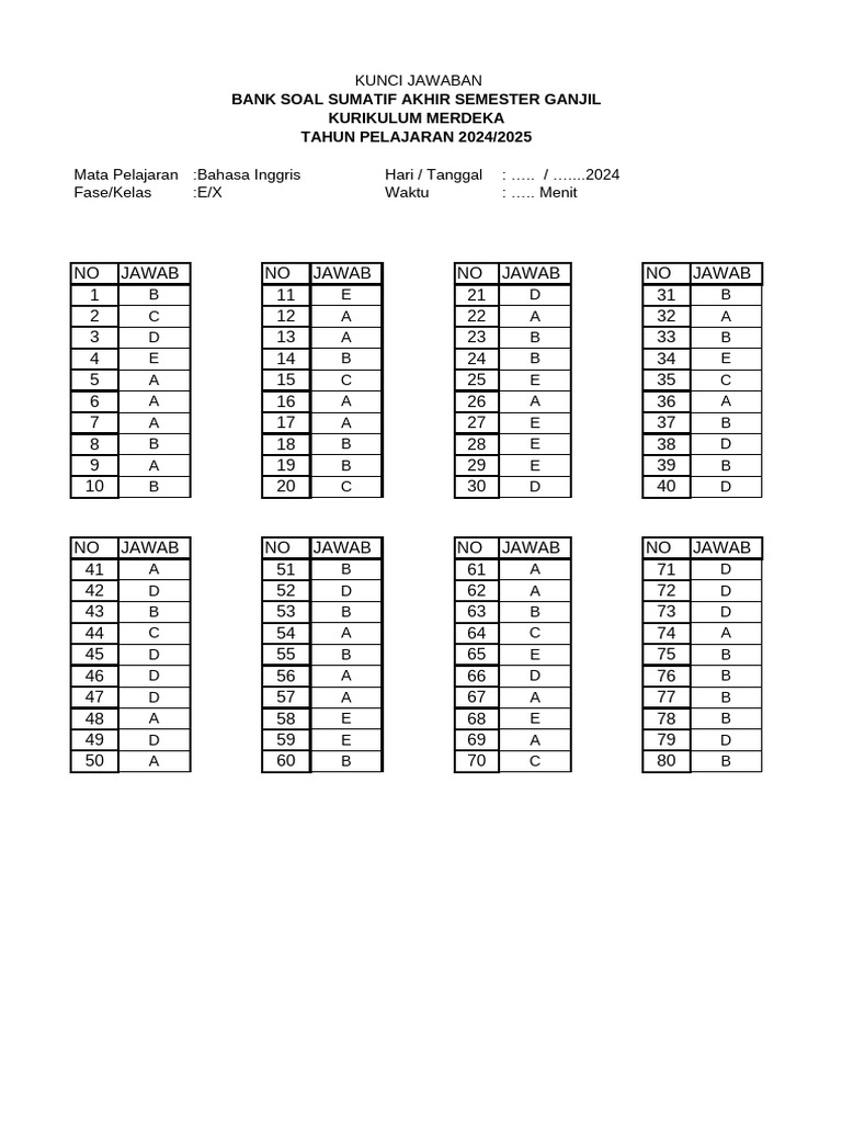 Bhs Inggris_Kelas X_Kurmer_Kunci | PDF