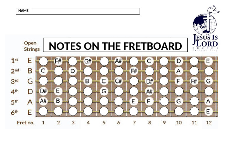 Exercise No1. Fretboard Notes | PDF