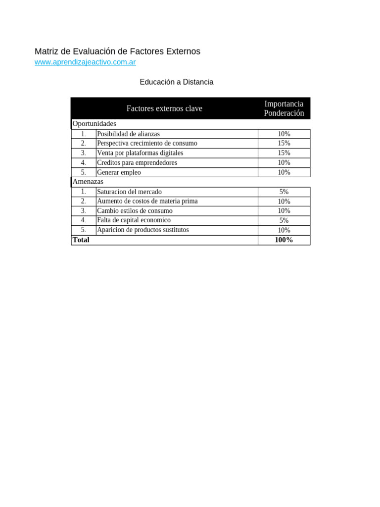 ee_matriz_efe (1) | PDF