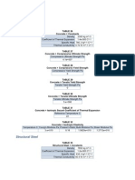 Material Data