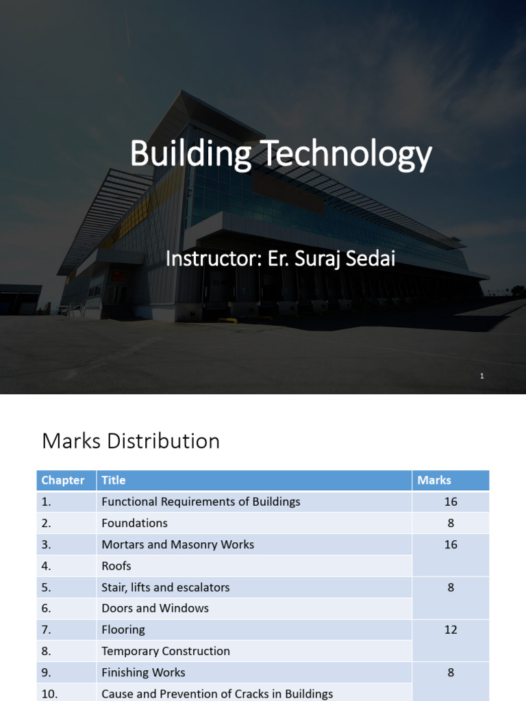 Functional Requirements of Buildings | PDF | Building Insulation | Sound