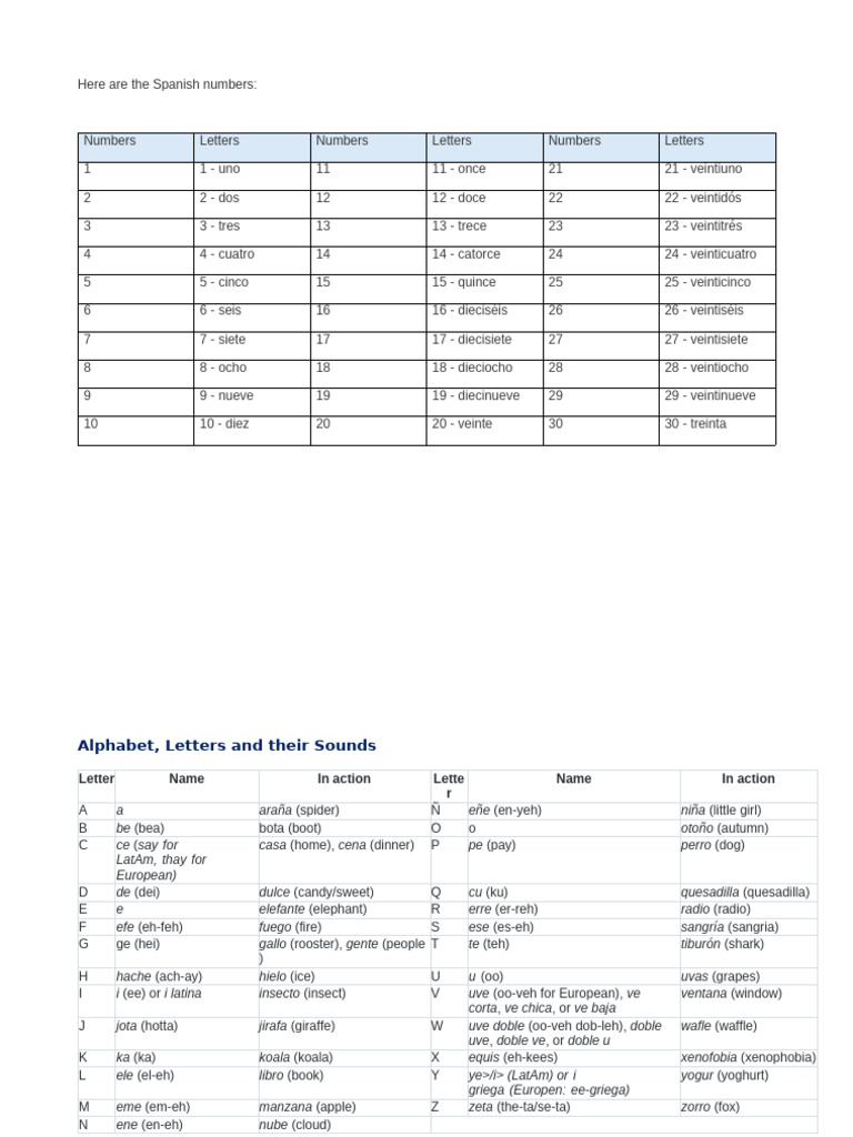 Números y letras en español: guía básica | PDF