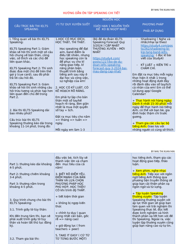 Hướng Dẫn Ôn Tập Speaking Chi Tiết | PDF