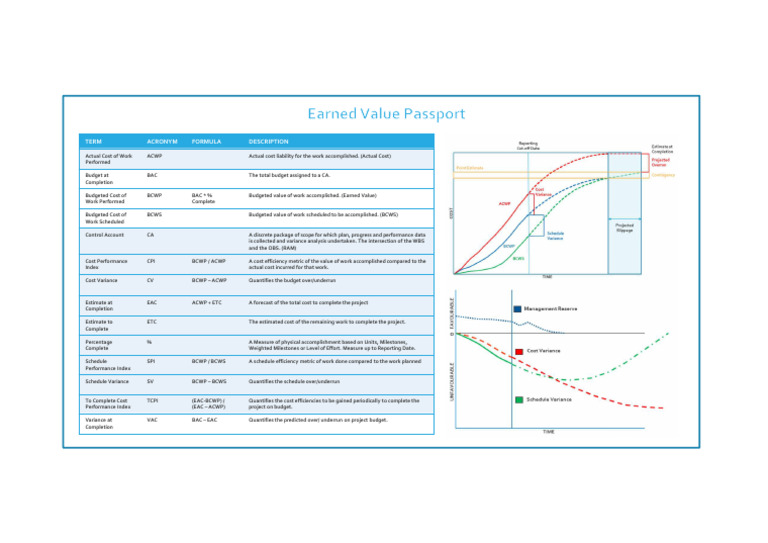 019 Earned-Value-Management-Metrics | PDF