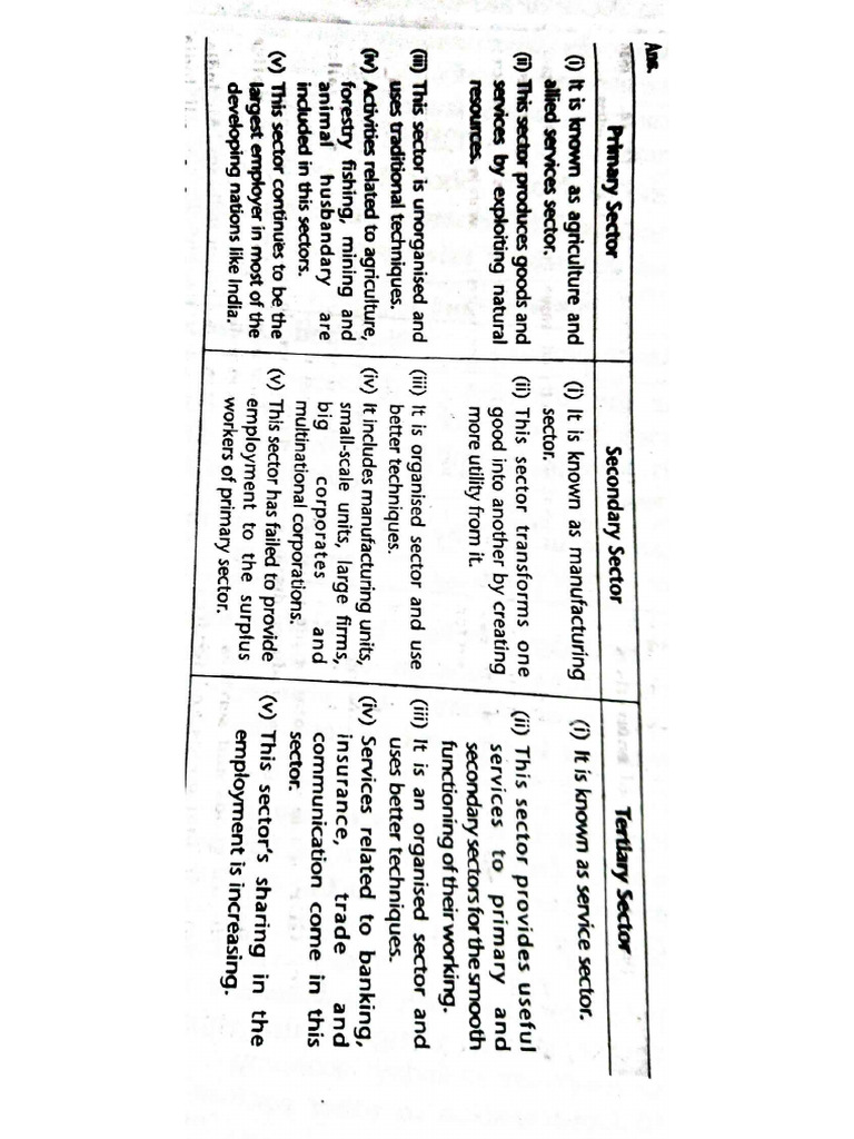 Primary, Secondary and Tertiary Sectors | PDF