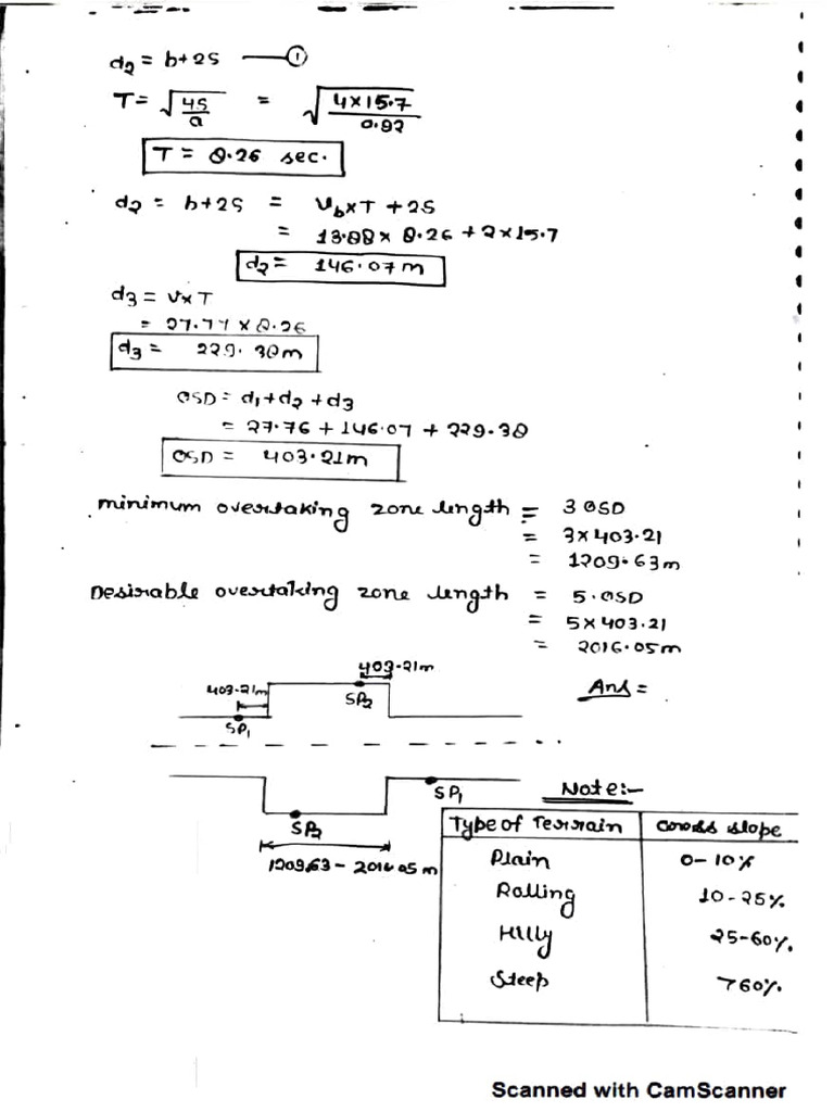Structural Analysis of Elevation Curves | PDF