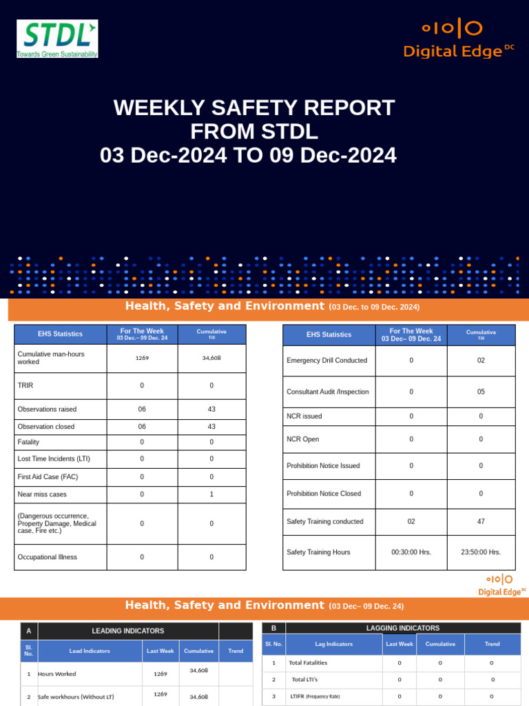 Weekly Safety Metrics Report | PDF | Labor Relations | Workplace