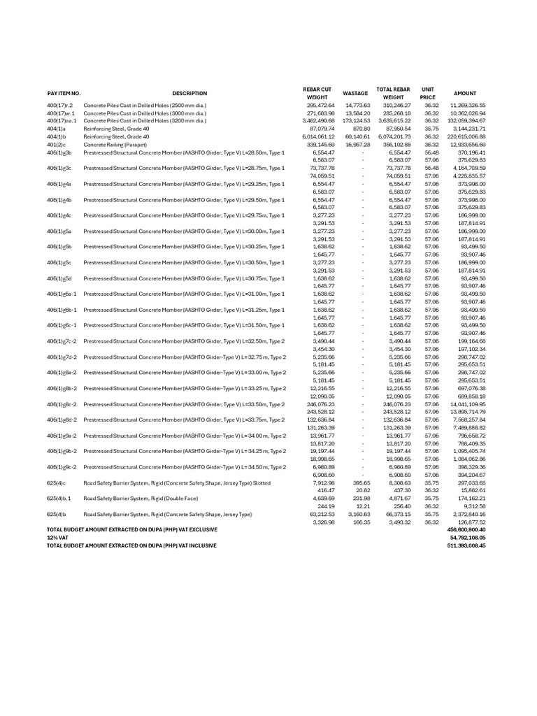 Rebar Comparison | PDF | Prestressed Concrete | Deep Foundation