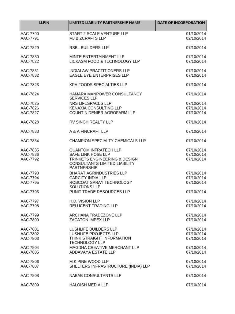 Llp pvt company data 1 pdf limited liability partnership mumbai