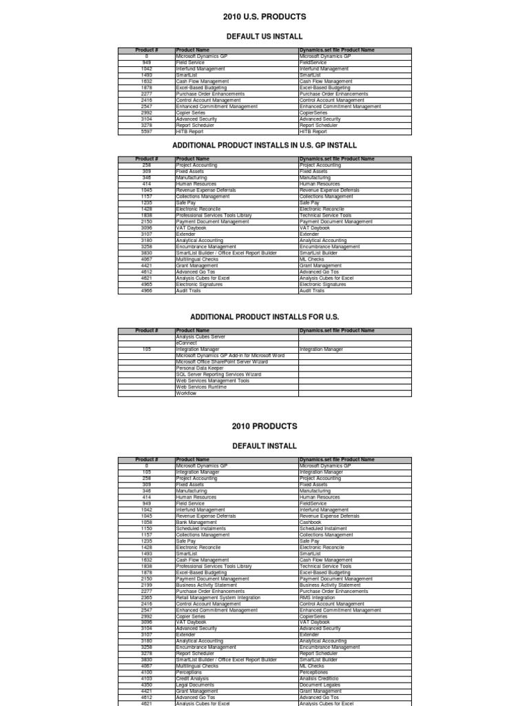 Dynamics GP 2010 Table List | Download Free PDF | Email | Financial ...
