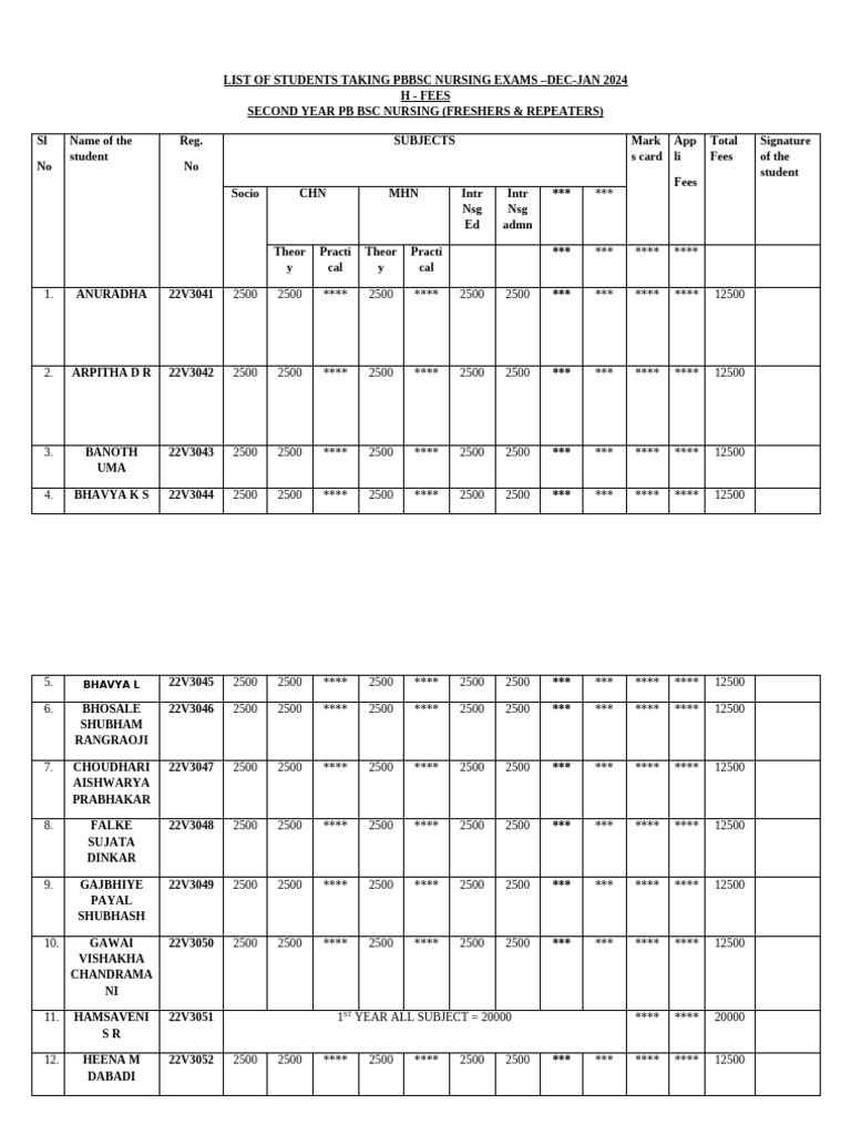 PBBSC 2022 Batch H Fees Report | PDF