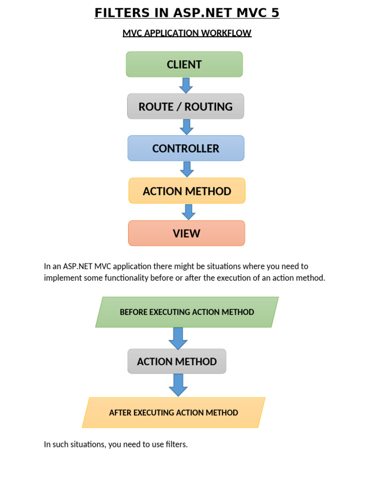 Different Filters In Mvc