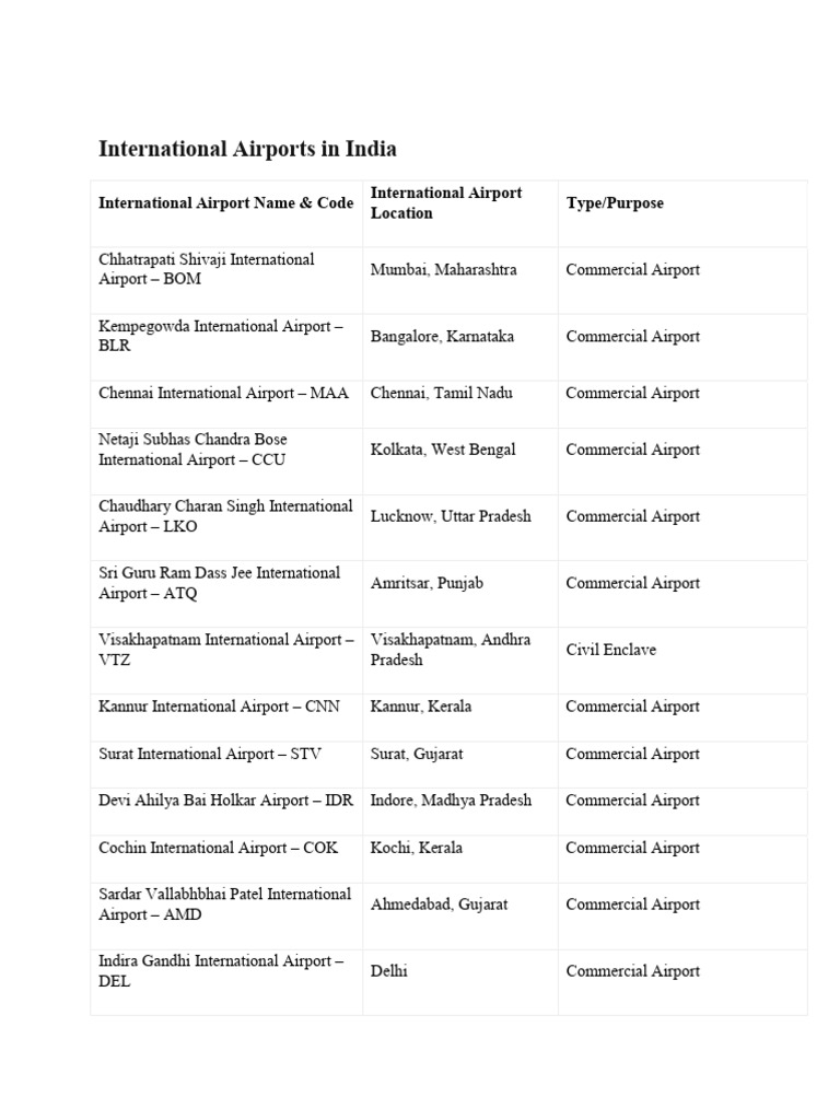 Airports In India Pdf Aviation