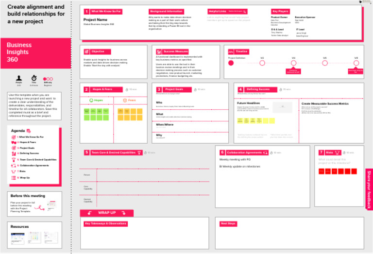 project-charter | PDF