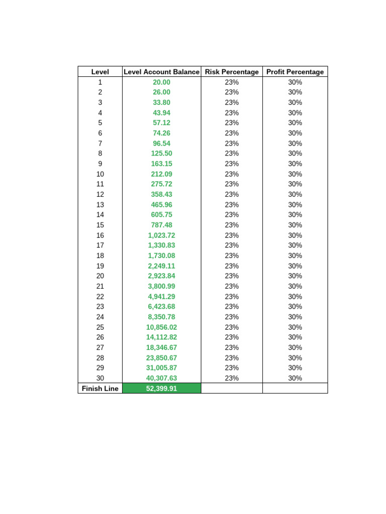 20-to-52000-challenge-pdf