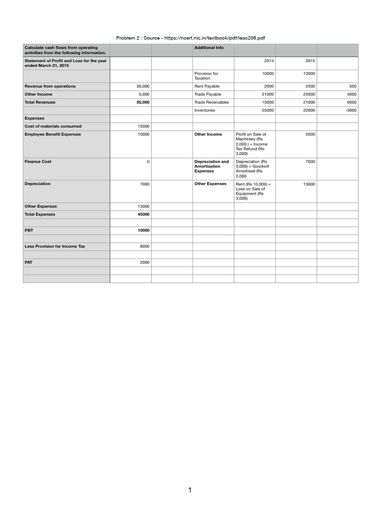 Operating Cash Flow Calculation Guide | PDF | Expense | Taxes