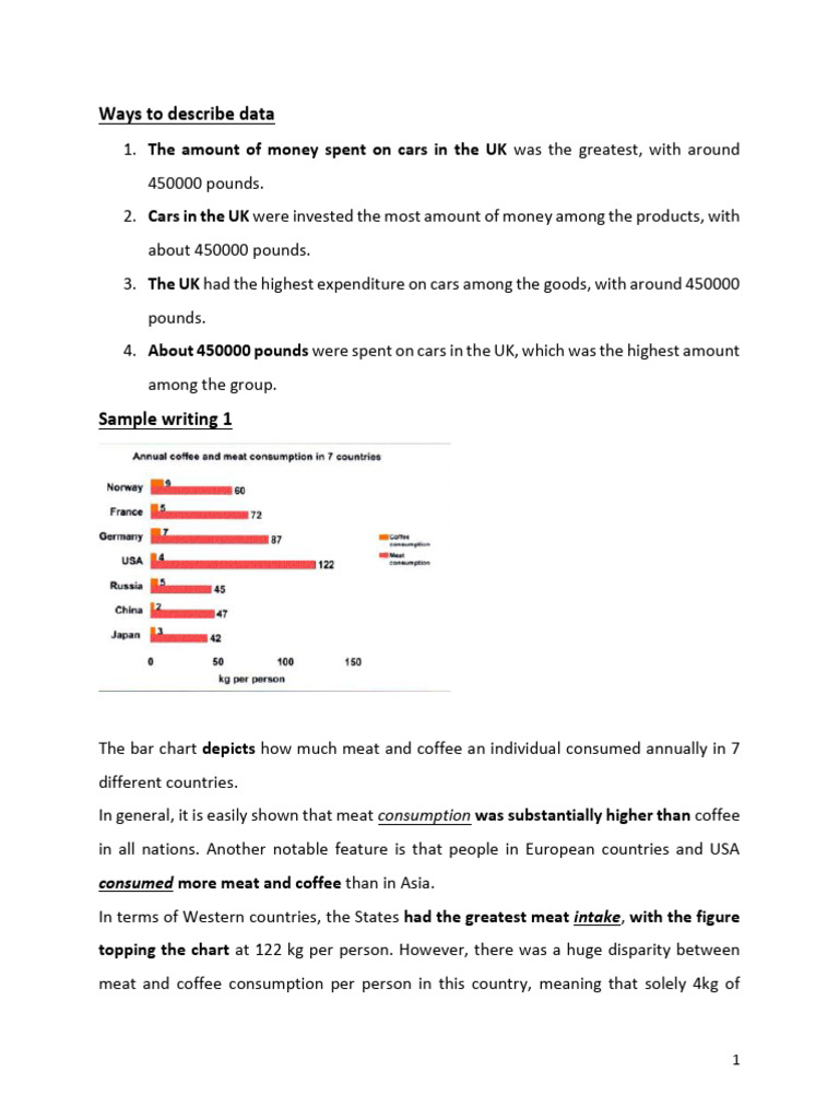 Spls Bar Charts Pdf Coffee Meat