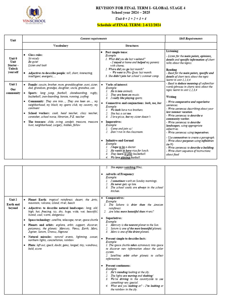 Global Stage 4 Final Term Revision Guide | PDF | Planets | Planets In ...