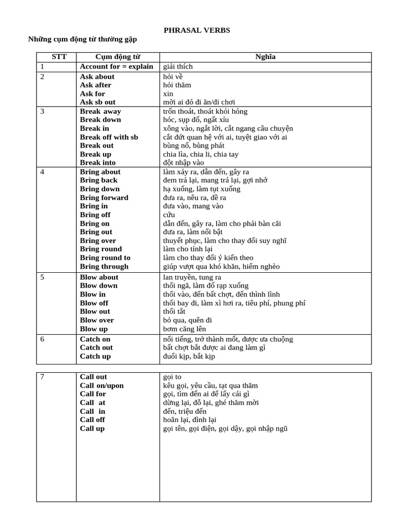 Phrasal Verbs | PDF
