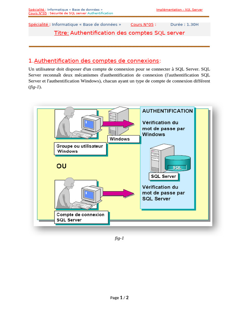 Sécurité SQL Server : Authentification des comptes | PDF | Microsoft ...