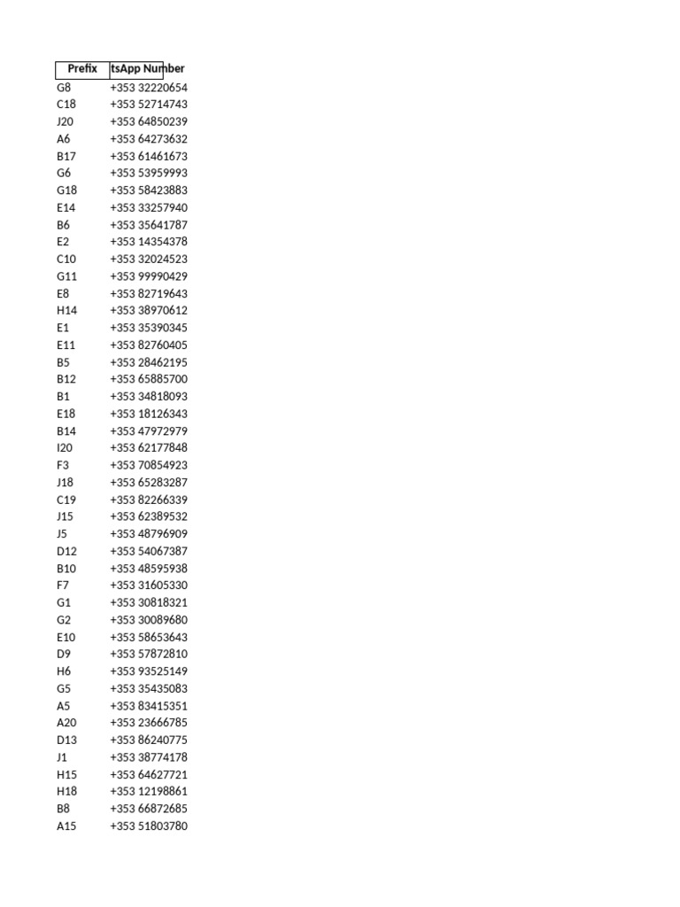 Corrected WhatsApp Irish Phone Numbers | PDF