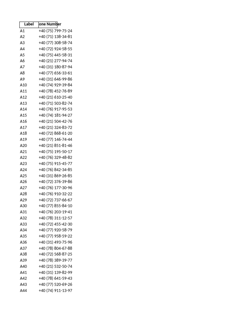 Romanian Phone Numbers | PDF