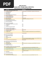 2019 Cpa Exam | PDF | Uniform Certified Public Accountant Examination ...