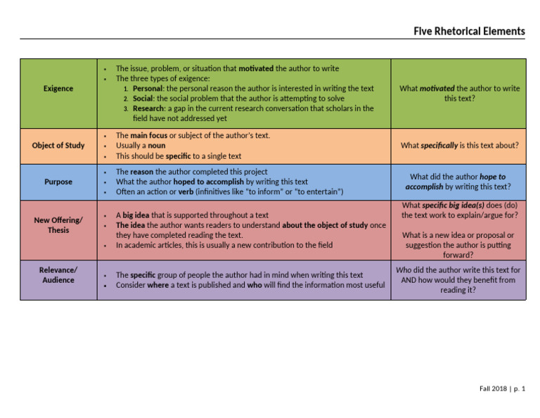 Understanding Rhetorical Elements | PDF | Cognitive Science | Cognition