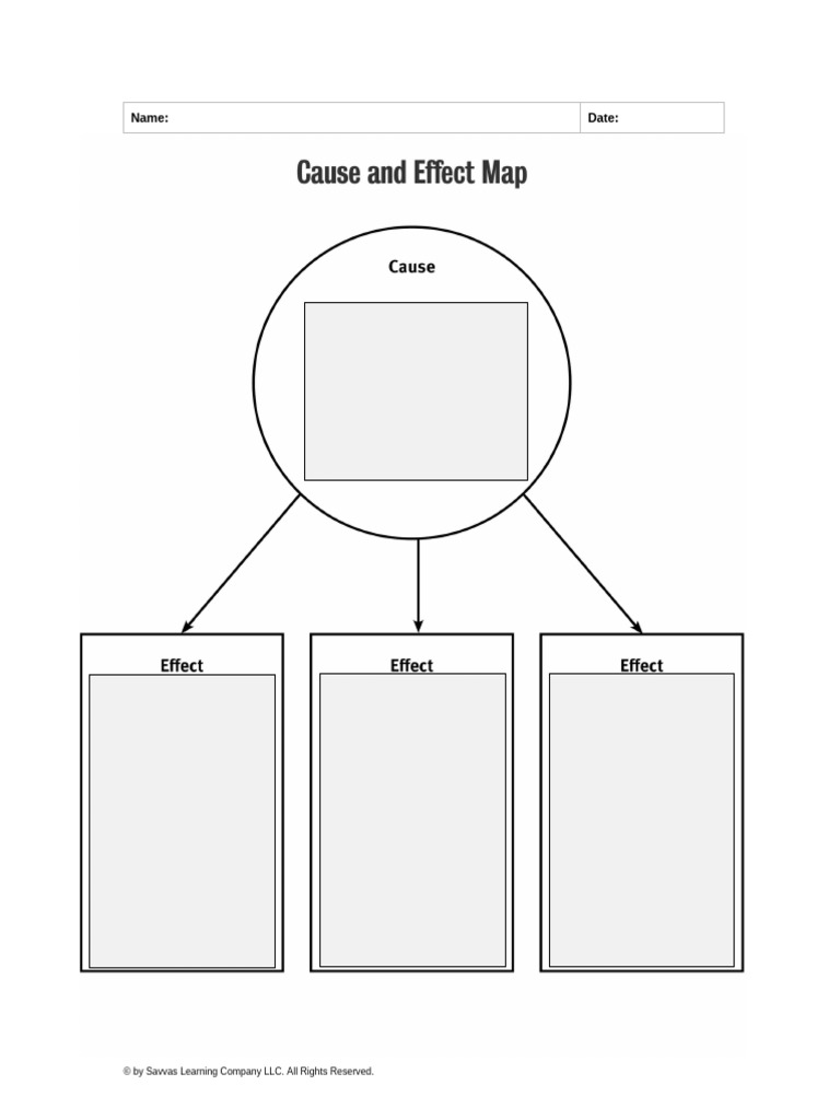 Cause and Effect Map | PDF