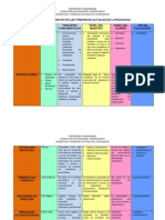 Cuadro Comparativo de Las Tendencias Actuales de La Pedagogia