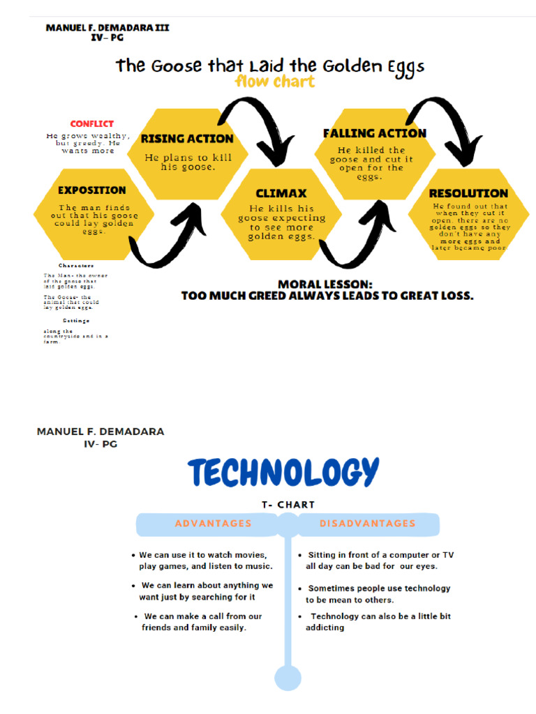 CHARTS | PDF