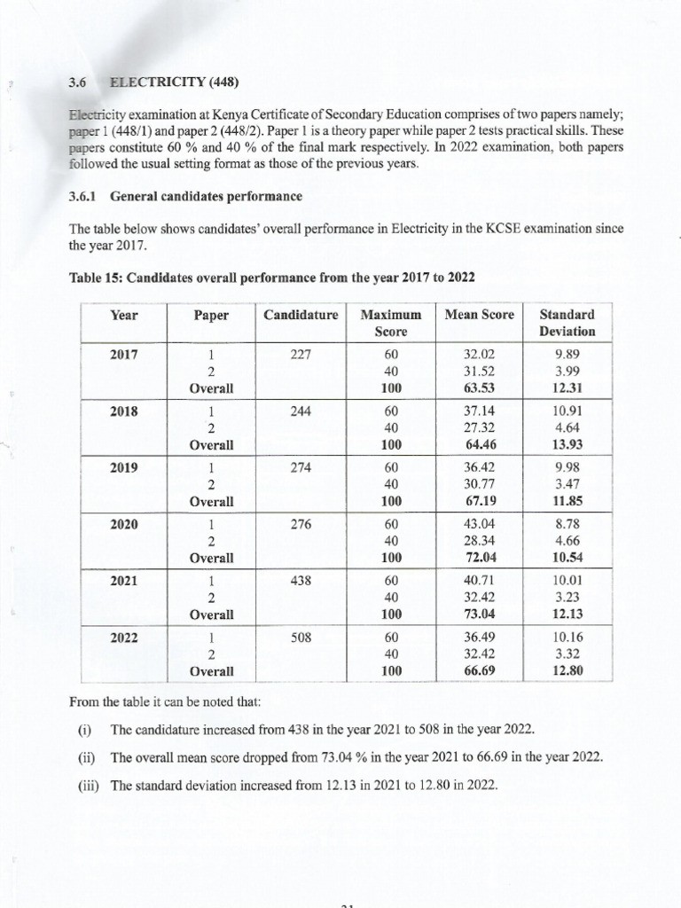 Kcse 2022 Electricity Report | PDF
