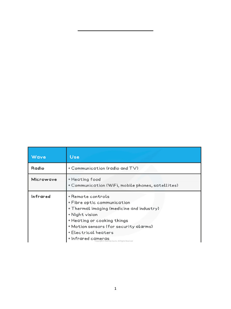 ELECTROMAGNETIC SPECTRUM INTRODUCTION PDF visual data 6