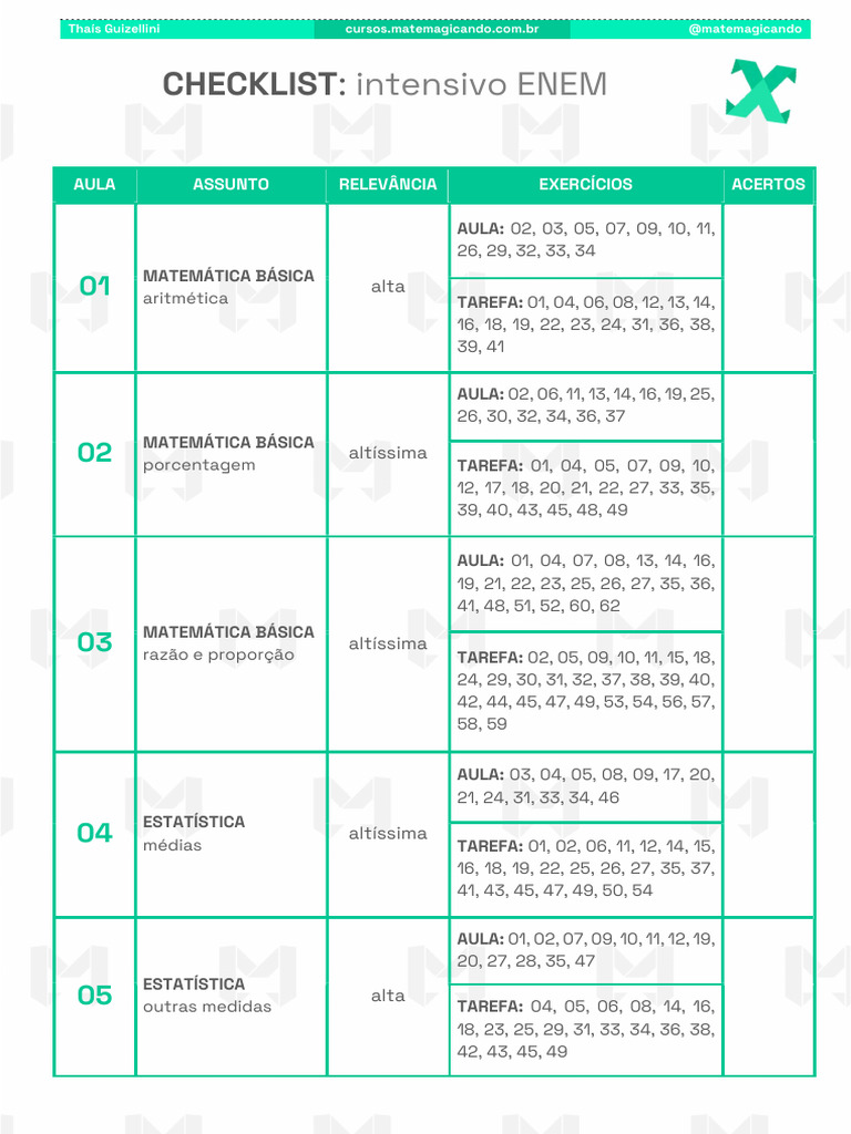 Checklist Intensivo ENEM 2025 | PDF