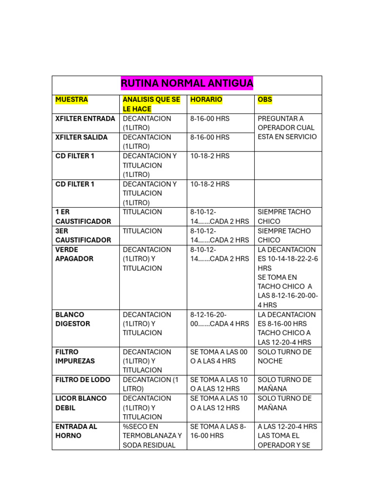 Rutina L2 | PDF | Lima (Material) | Química