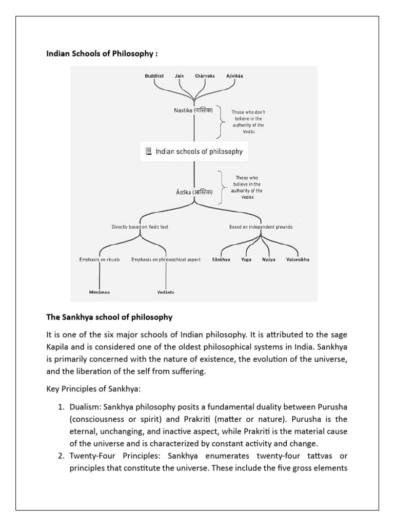 Overview of Indian Philosophy Schools | PDF | Vedanta | Brahman