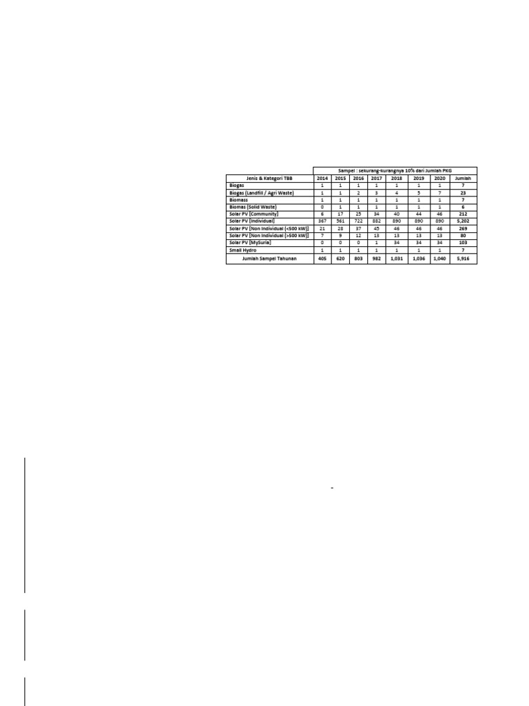 RoM - Butiran and Audit Procedure | PDF
