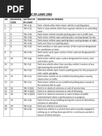 CR14 Form for Company Registration | PDF
