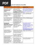 U.S. Food Security Survey: Six-Item Module | PDF | Food Security