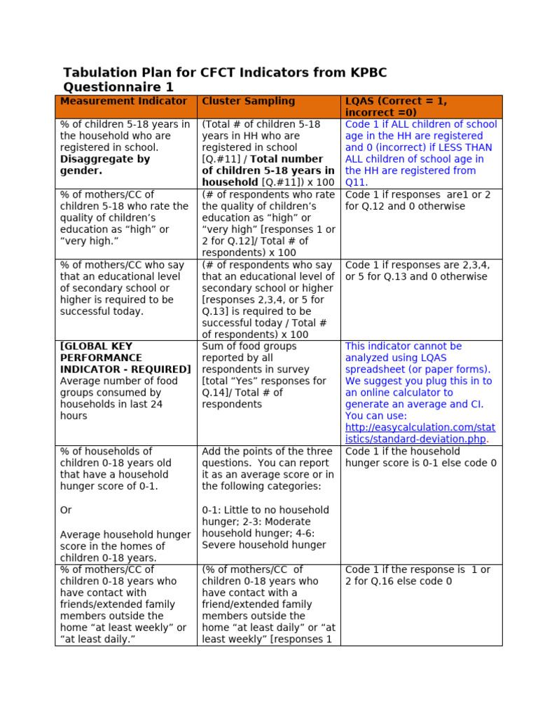 CFCT Indicator Tabulation Plan | PDF | Questionnaire | Sampling ...