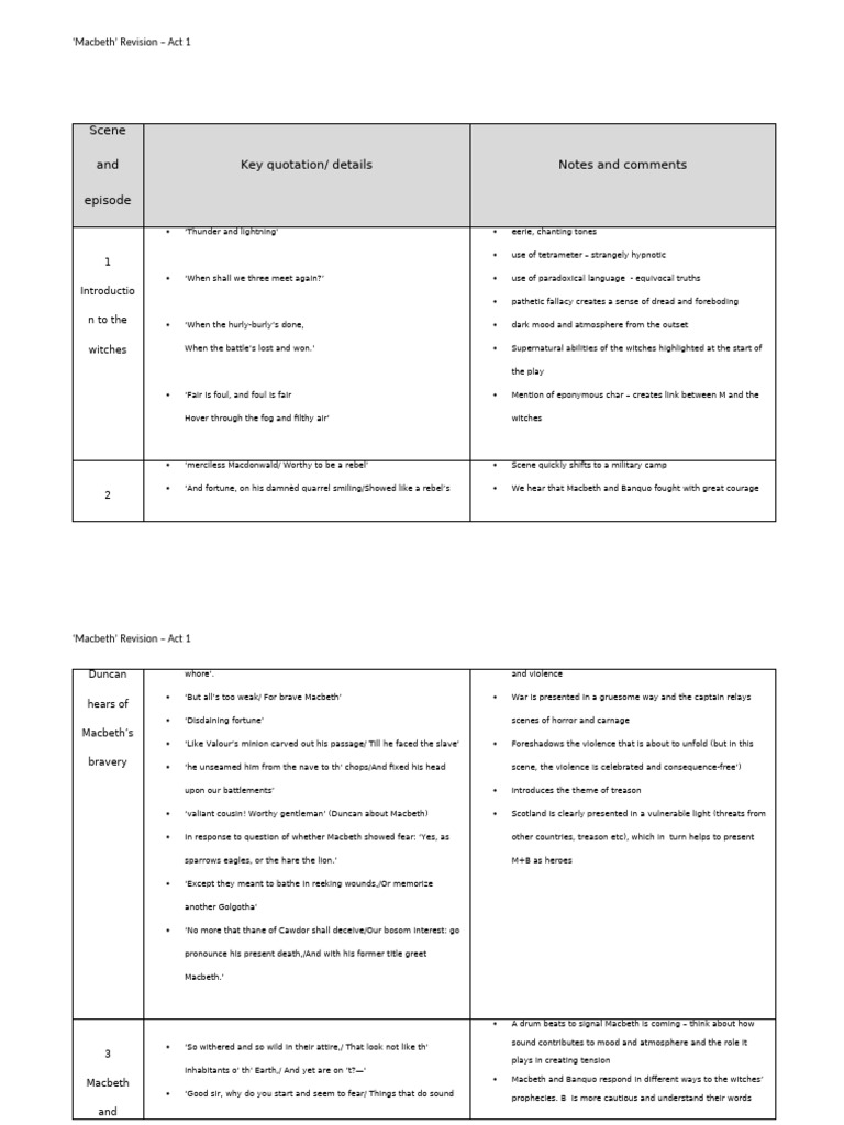 Macbeth Act 1 Revision Notes | PDF | Macbeth | Shakespearean Tragedies