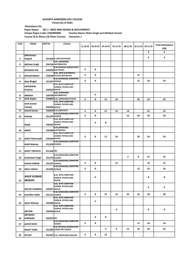 FRONT END DESIGN TOOLS (Practical) | PDF