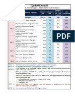 TDS Rates Chart for FY 2011-12