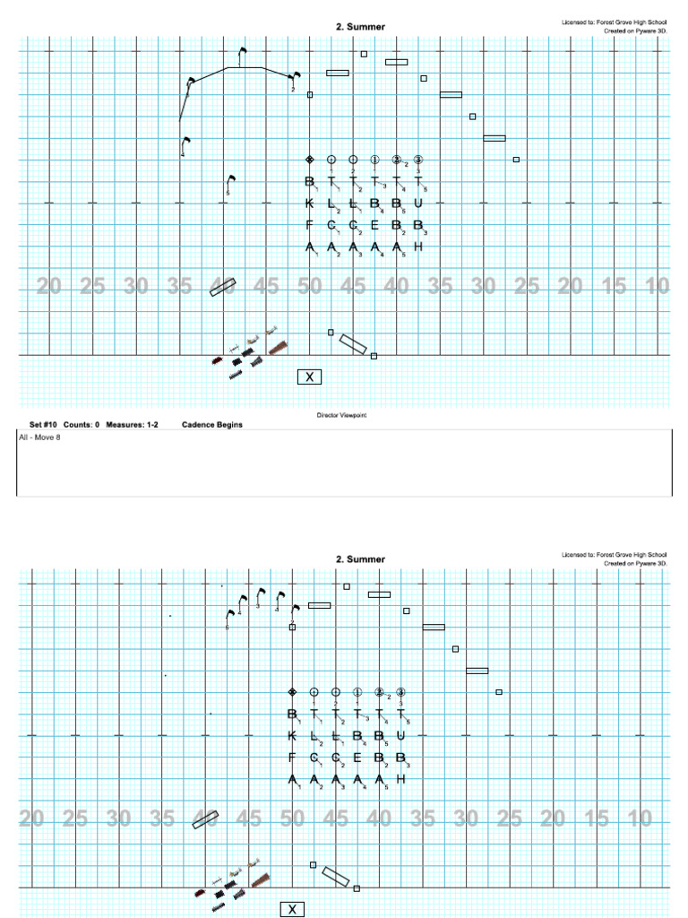 Summer - Charts | PDF